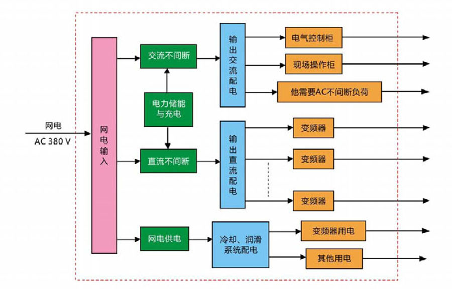 UMD大型工業(yè)驅動電源2.jpg