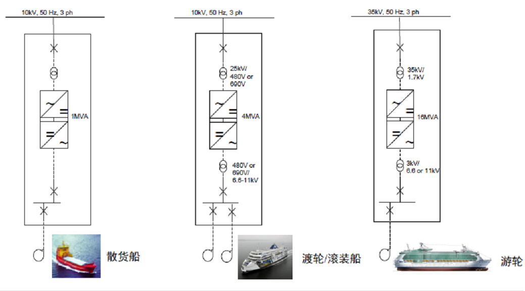 單泊位岸電系統(tǒng).png